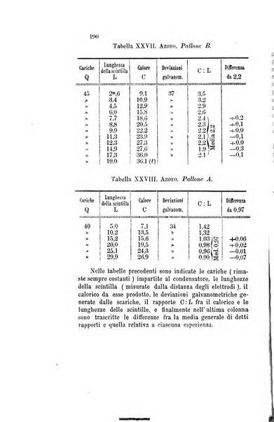 Il nuovo cimento giornale di fisica, di chimica, e delle loro applicazioni alla medicina, alla farmacia ed alle arti industriali