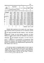 giornale/RAV0100406/1880/unico/00000149