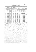 giornale/RAV0100406/1880/unico/00000229