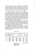 giornale/RAV0100406/1882/unico/00000027