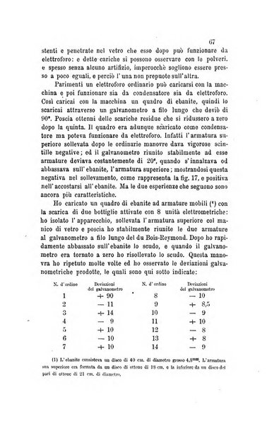 Il nuovo cimento giornale di fisica, di chimica, e delle loro applicazioni alla medicina, alla farmacia ed alle arti industriali