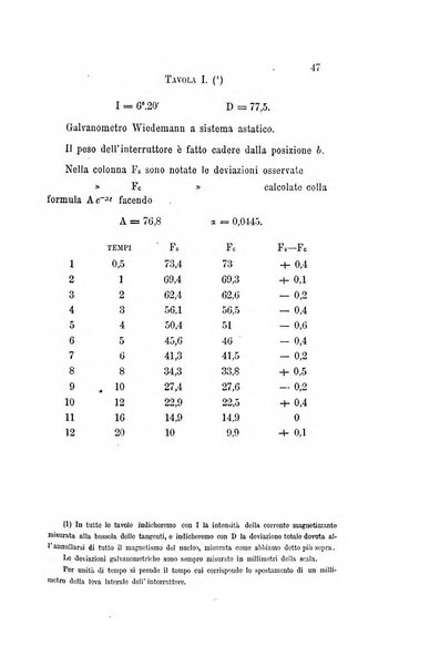 Il nuovo cimento giornale di fisica, di chimica, e delle loro applicazioni alla medicina, alla farmacia ed alle arti industriali