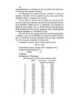 giornale/RAV0100406/1883/unico/00000060