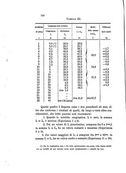 Il nuovo cimento giornale di fisica, di chimica, e delle loro applicazioni alla medicina, alla farmacia ed alle arti industriali