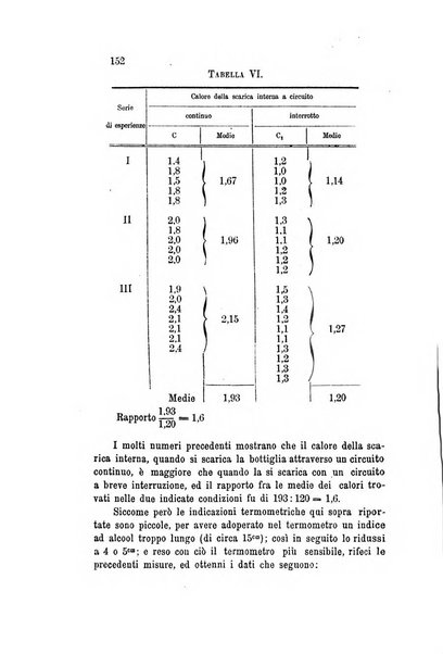 Il nuovo cimento giornale di fisica, di chimica, e delle loro applicazioni alla medicina, alla farmacia ed alle arti industriali