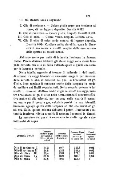 Il nuovo cimento giornale di fisica, di chimica, e delle loro applicazioni alla medicina, alla farmacia ed alle arti industriali