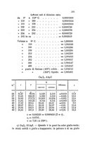 giornale/RAV0100406/1883/unico/00000515