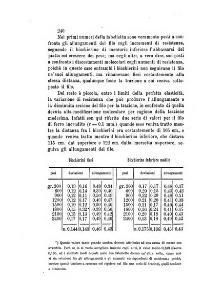 Il nuovo cimento giornale di fisica, di chimica, e delle loro applicazioni alla medicina, alla farmacia ed alle arti industriali