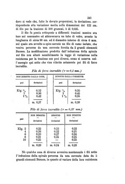 Il nuovo cimento giornale di fisica, di chimica, e delle loro applicazioni alla medicina, alla farmacia ed alle arti industriali