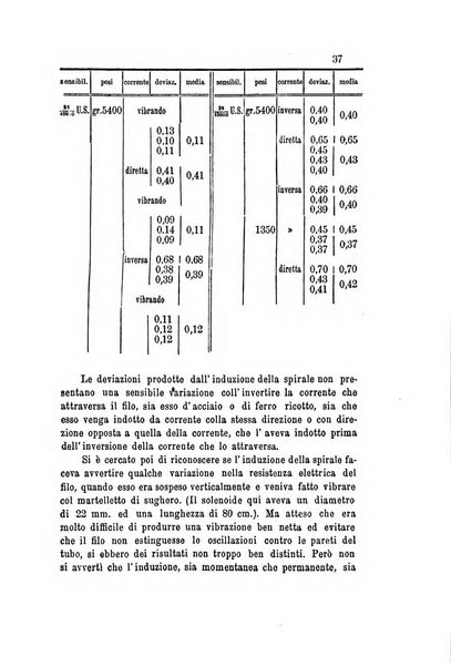 Il nuovo cimento giornale di fisica, di chimica, e delle loro applicazioni alla medicina, alla farmacia ed alle arti industriali