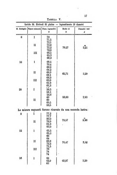 Il nuovo cimento giornale di fisica, di chimica, e delle loro applicazioni alla medicina, alla farmacia ed alle arti industriali