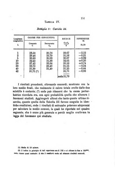 Il nuovo cimento giornale di fisica, di chimica, e delle loro applicazioni alla medicina, alla farmacia ed alle arti industriali