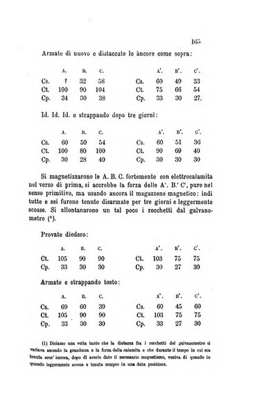 Il nuovo cimento giornale di fisica, di chimica, e delle loro applicazioni alla medicina, alla farmacia ed alle arti industriali