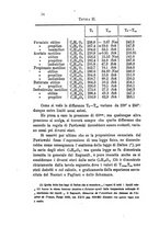 giornale/RAV0100406/1884/unico/00000378