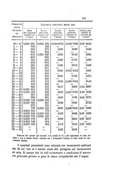 Il nuovo cimento giornale di fisica, di chimica, e delle loro applicazioni alla medicina, alla farmacia ed alle arti industriali