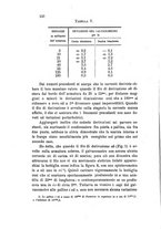 giornale/RAV0100406/1886/unico/00000160