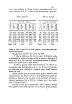 giornale/RAV0100406/1886/unico/00000231