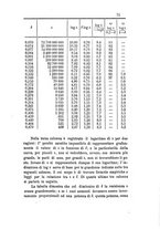 giornale/RAV0100406/1886/unico/00000381