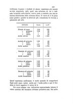 giornale/RAV0100406/1886/unico/00000521