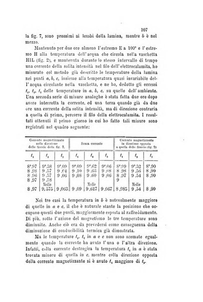 Il nuovo cimento giornale di fisica, di chimica, e delle loro applicazioni alla medicina, alla farmacia ed alle arti industriali