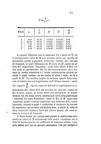 giornale/RAV0100406/1888/Ser.2-V.24/00000271