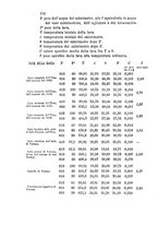 giornale/RAV0100406/1891/Ser.2-V.29/00000144