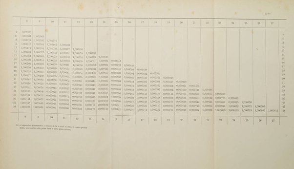 Il nuovo cimento giornale di fisica, di chimica, e delle loro applicazioni alla medicina, alla farmacia ed alle arti industriali