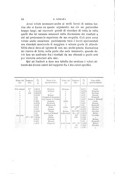 Il nuovo cimento giornale di fisica, di chimica, e delle loro applicazioni alla medicina, alla farmacia ed alle arti industriali