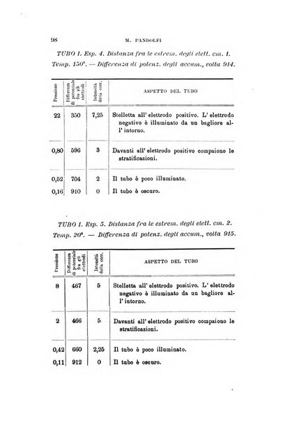 Il nuovo cimento giornale di fisica, di chimica, e delle loro applicazioni alla medicina, alla farmacia ed alle arti industriali