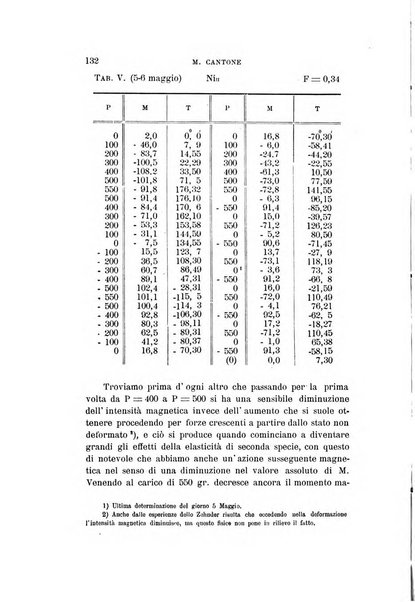 Il nuovo cimento giornale di fisica, di chimica, e delle loro applicazioni alla medicina, alla farmacia ed alle arti industriali