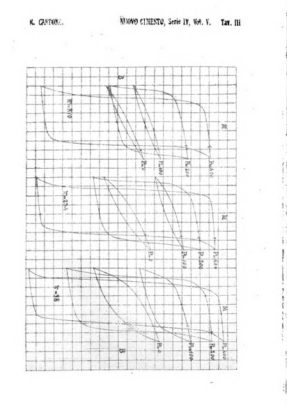 Il nuovo cimento giornale di fisica, di chimica, e delle loro applicazioni alla medicina, alla farmacia ed alle arti industriali