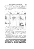 giornale/RAV0100406/1898/Ser.4-V.7/00000297