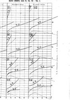 giornale/RAV0100406/1898/Ser.4-V.7/00000481