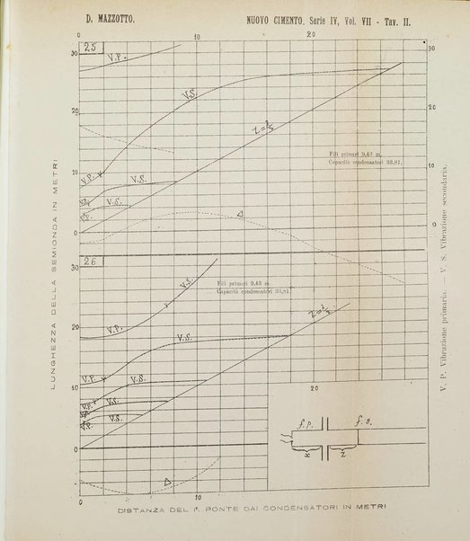 Il nuovo cimento giornale di fisica, di chimica, e delle loro applicazioni alla medicina, alla farmacia ed alle arti industriali