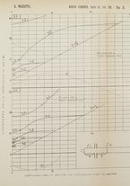 giornale/RAV0100406/1898/Ser.4-V.7/00000483