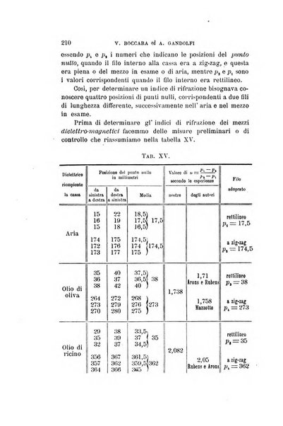 Il nuovo cimento giornale di fisica, di chimica, e delle loro applicazioni alla medicina, alla farmacia ed alle arti industriali