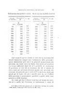 giornale/RAV0100406/1899/Ser.4-V.10/00000091