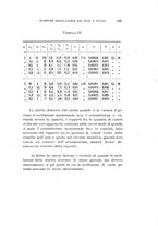 giornale/RAV0100406/1899/Ser.4-V.10/00000477