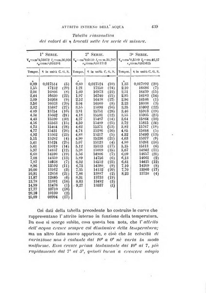 Il nuovo cimento giornale di fisica, di chimica, e delle loro applicazioni alla medicina, alla farmacia ed alle arti industriali