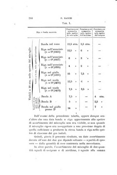 Il nuovo cimento giornale di fisica, di chimica, e delle loro applicazioni alla medicina, alla farmacia ed alle arti industriali