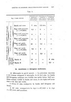 giornale/RAV0100406/1899/Ser.4-V.9/00000267