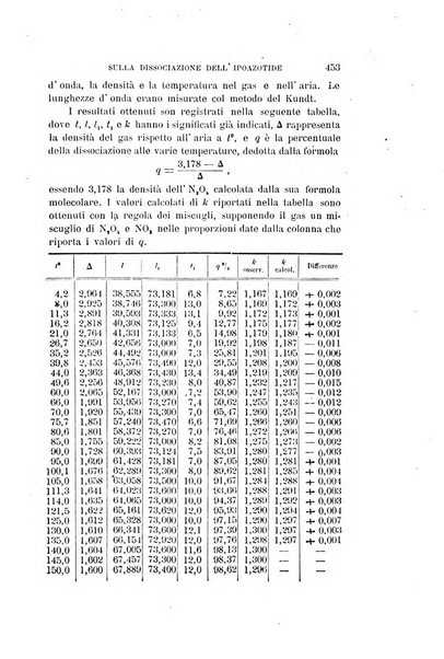 Il nuovo cimento giornale di fisica, di chimica, e delle loro applicazioni alla medicina, alla farmacia ed alle arti industriali