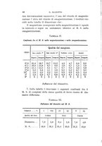 giornale/RAV0100406/1900/Ser.4-V.11/00000098