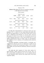 giornale/RAV0100406/1900/Ser.4-V.11/00000119