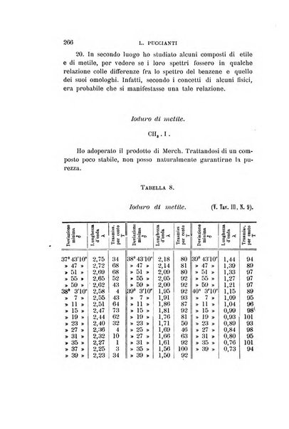 Il nuovo cimento giornale di fisica, di chimica, e delle loro applicazioni alla medicina, alla farmacia ed alle arti industriali