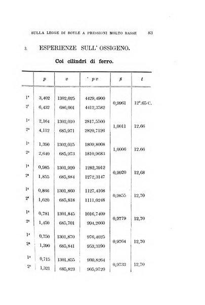 Il nuovo cimento giornale di fisica, di chimica, e delle loro applicazioni alla medicina, alla farmacia ed alle arti industriali