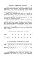 giornale/RAV0100406/1901/unico/00000621