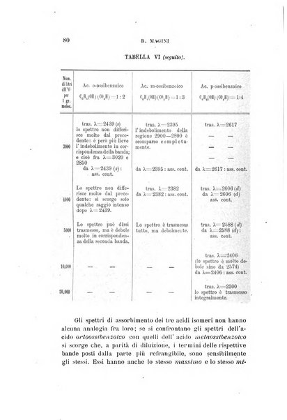 Il nuovo cimento giornale di fisica, di chimica, e delle loro applicazioni alla medicina, alla farmacia ed alle arti industriali