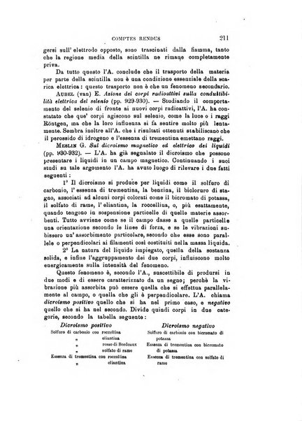 Il nuovo cimento giornale di fisica, di chimica, e delle loro applicazioni alla medicina, alla farmacia ed alle arti industriali