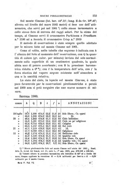 Il nuovo cimento giornale di fisica, di chimica, e delle loro applicazioni alla medicina, alla farmacia ed alle arti industriali